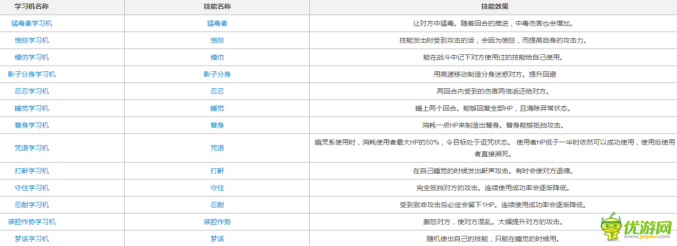 口袋妖怪复刻木守宫解析