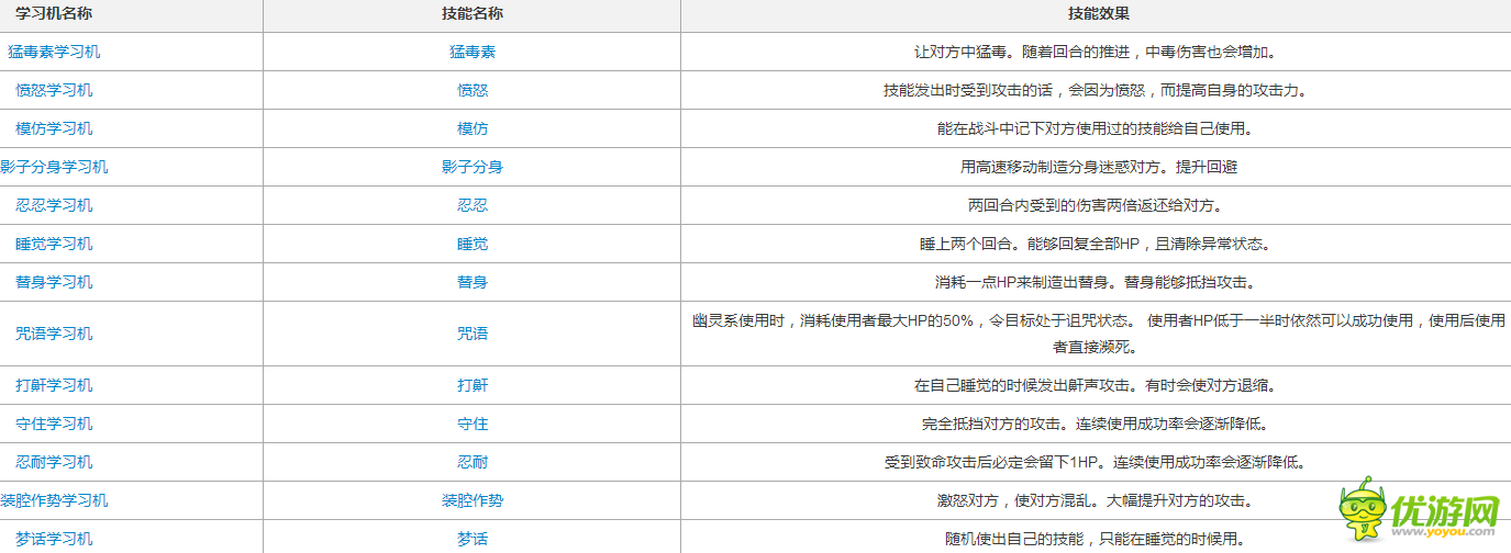 口袋妖怪复刻请假王解析