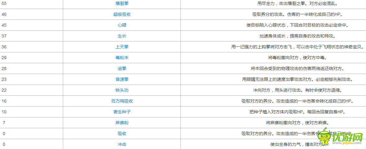 口袋妖怪复刻斗笠菇解析