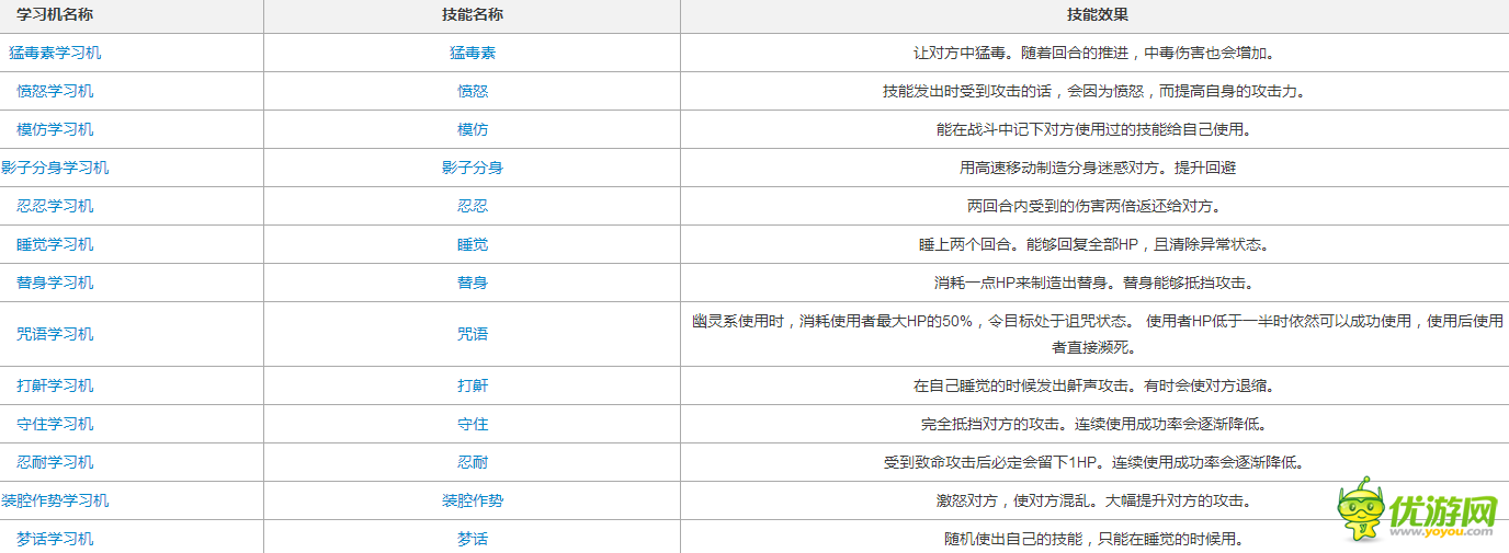 口袋妖怪复刻斗笠菇解析