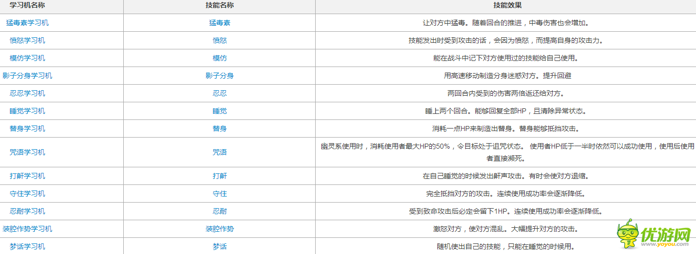 口袋妖怪复刻笨笨鱼解析