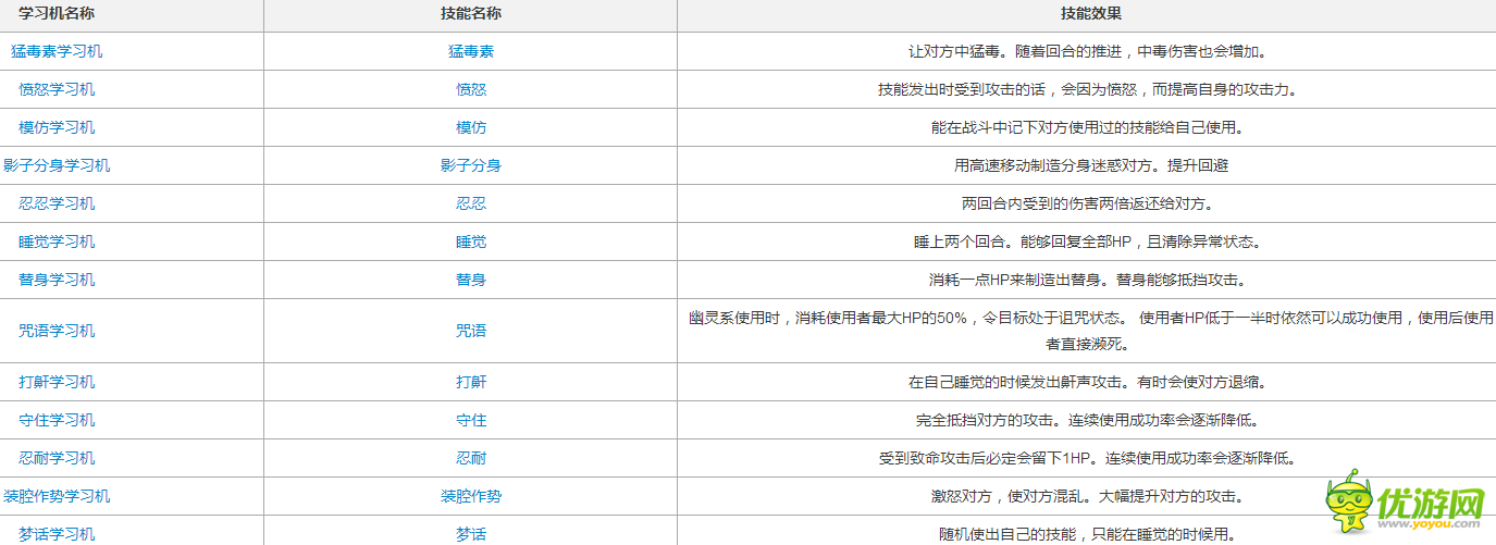 口袋妖怪复刻溜溜糖球解析