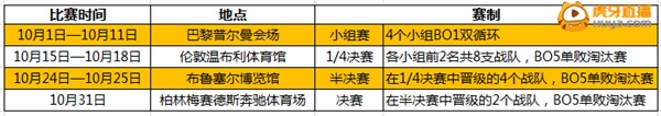 S5冠军大热EDG首战 虎牙直播10.2凌晨上演