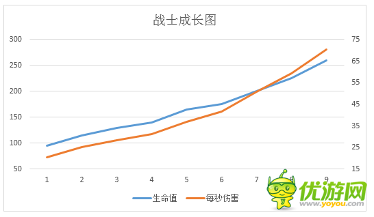 竞逐之国战士属性详解