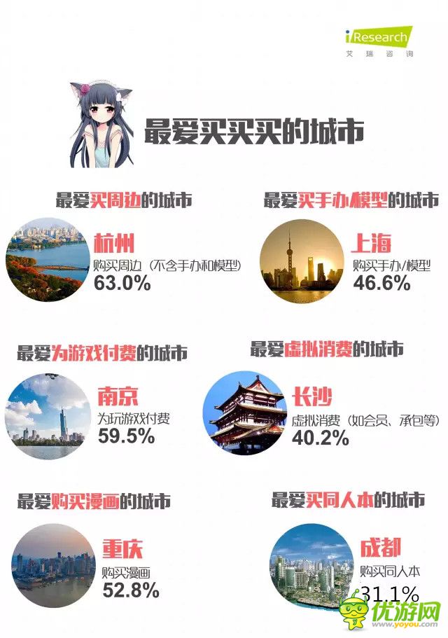 二次元用户报告：48.5%为游戏付费，ACG年均消费1746元