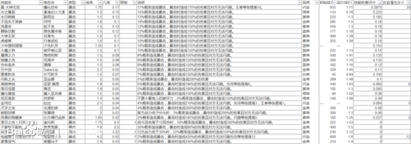 冒险与挖矿技能触发机制分享