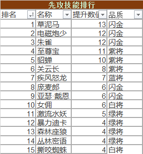 冒险与挖矿堆四维心得分享