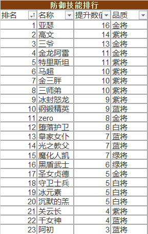 冒险与挖矿堆四维心得分享