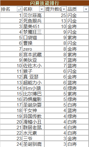 冒险与挖矿堆四维心得分享