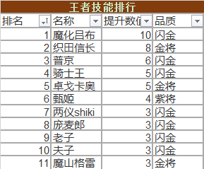 冒险与挖矿堆四维心得分享