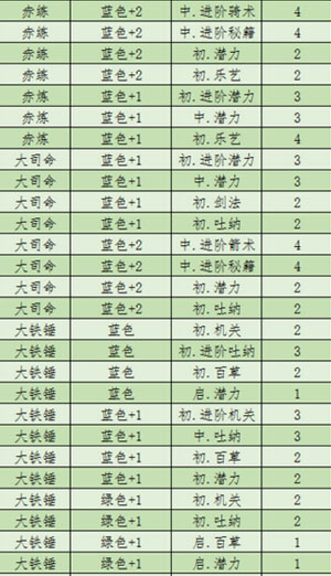 新秦时明月英雄天赋汇总