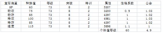 口袋妖怪复刻能力值计算解析