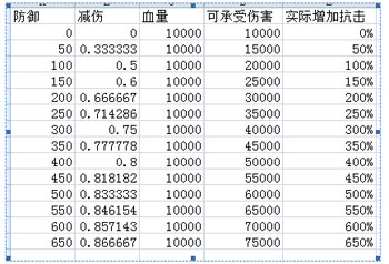 冒险与挖矿063版本防御纯粹流解析