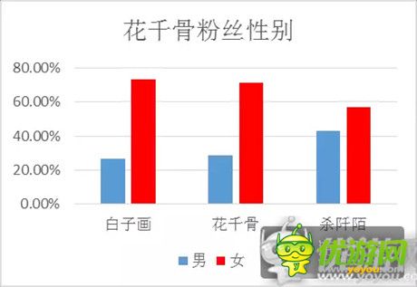 《花千骨》、《琅琊榜》IP热度、用户特点深度分析