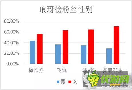 《花千骨》、《琅琊榜》IP热度、用户特点深度分析