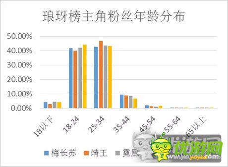 《花千骨》、《琅琊榜》IP热度、用户特点深度分析