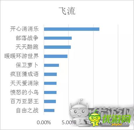 《花千骨》、《琅琊榜》IP热度、用户特点深度分析