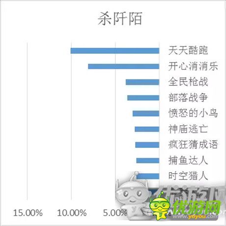 《花千骨》、《琅琊榜》IP热度、用户特点深度分析