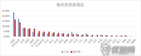 《花千骨》、《琅琊榜》IP热度、用户特点深度分析