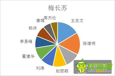 《花千骨》、《琅琊榜》IP热度、用户特点深度分析