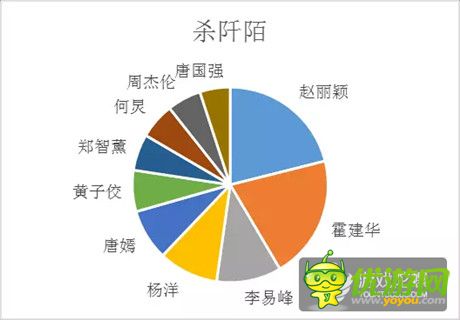 《花千骨》、《琅琊榜》IP热度、用户特点深度分析