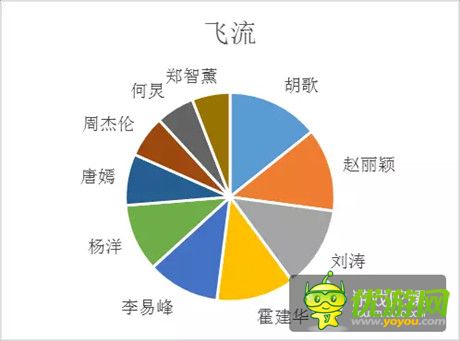 《花千骨》、《琅琊榜》IP热度、用户特点深度分析