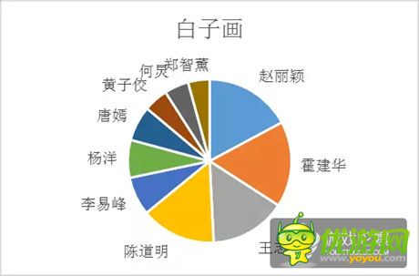 《花千骨》、《琅琊榜》IP热度、用户特点深度分析