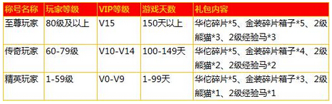 全民主公周年庆活动内容详解