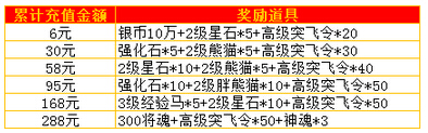 全民主公周年庆活动内容详解