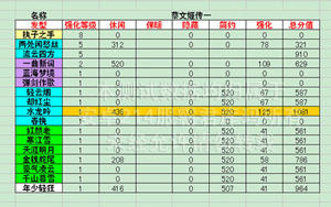 熹妃传时装传记蔡文姬传一评分数据攻略