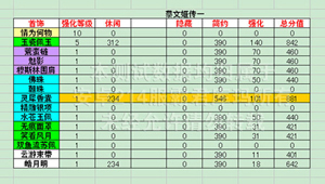 熹妃传时装传记蔡文姬传一评分数据攻略