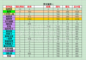 熹妃传时装传记蔡文姬传一评分数据攻略