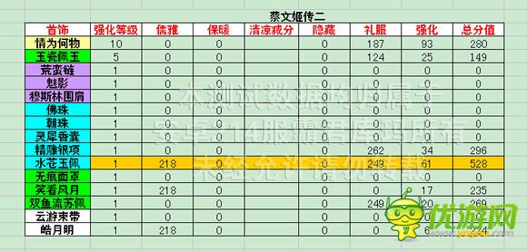 熹妃传时装传记蔡文姬传二评分数据攻略