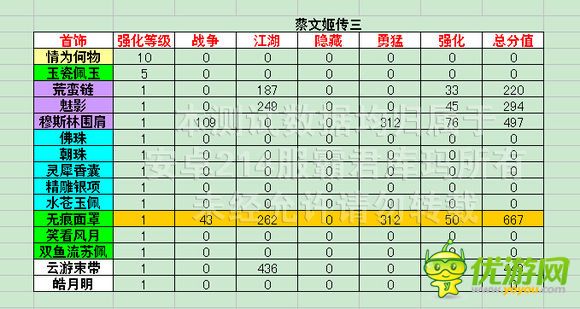 熹妃传时装传记蔡文姬传三评分数据攻略