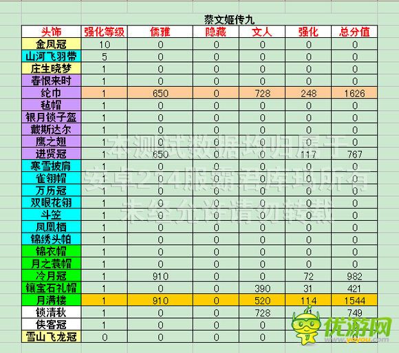 熹妃传时装传记蔡文姬传九评分数据攻略