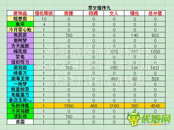 熹妃传时装传记蔡文姬传九评分数据攻略