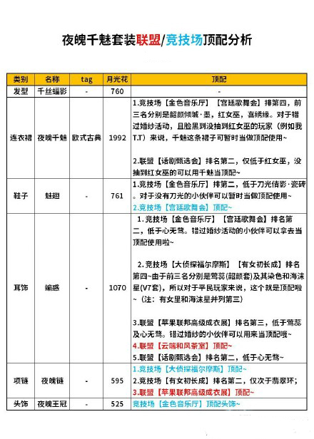 奇跡暖暖夜魄千魅套裝分析