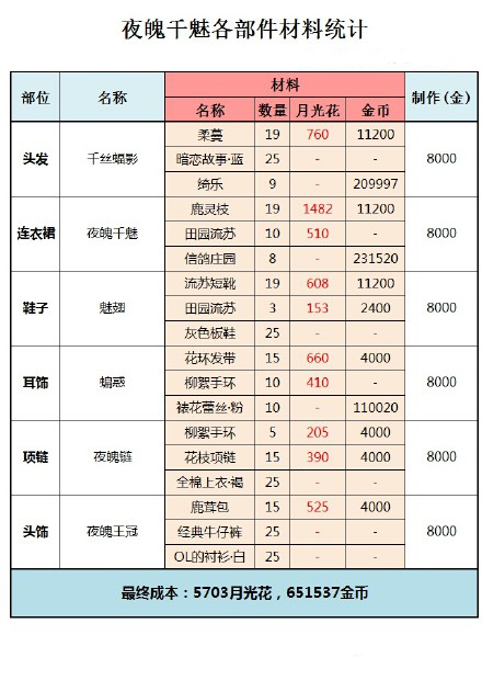 奇跡暖暖夜魄千魅套裝分析