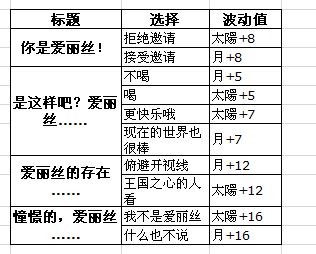 梦100柴郡猫日觉月觉属性与剧情详解