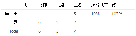 冒险与挖矿纯粹流必买人物分析