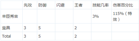 冒险与挖矿纯粹流必买人物分析