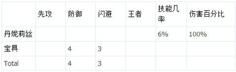 冒险与挖矿纯粹流必买人物分析