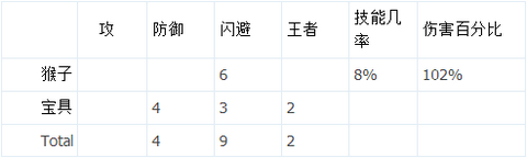 冒险与挖矿纯粹流必买人物分析