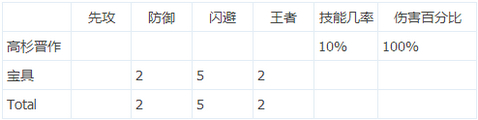 冒险与挖矿纯粹流必买人物分析