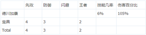 冒险与挖矿纯粹流必买人物分析