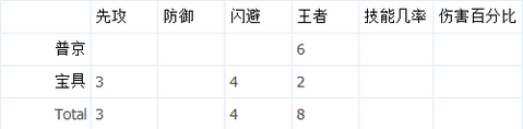 冒险与挖矿纯粹流必买人物分析