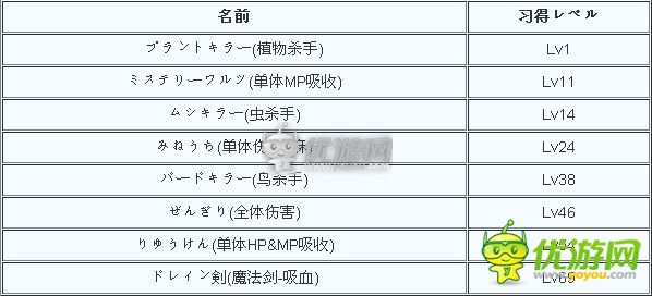 最终幻想勇气启示录5星角色フリオニール详解