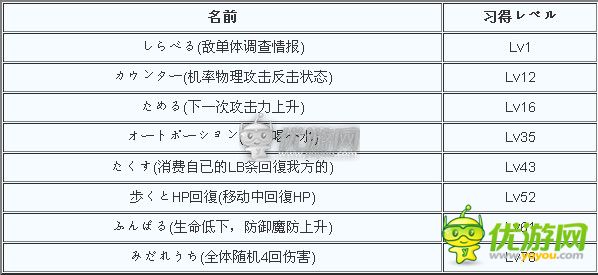 最终幻想勇气启示录5星角色バッツ详解