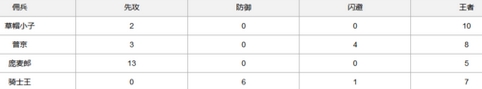 冒险与挖矿草帽小子怎么样 草帽小子详解