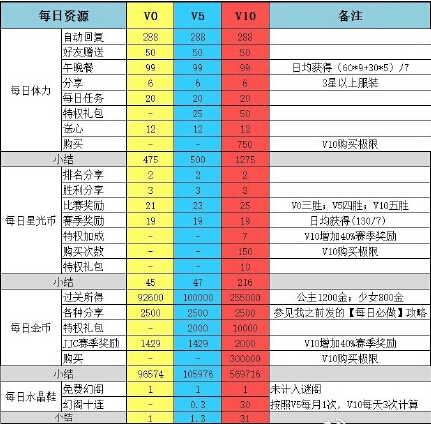 奇迹暖暖万圣活动攻略